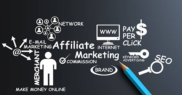 affiliate marketing